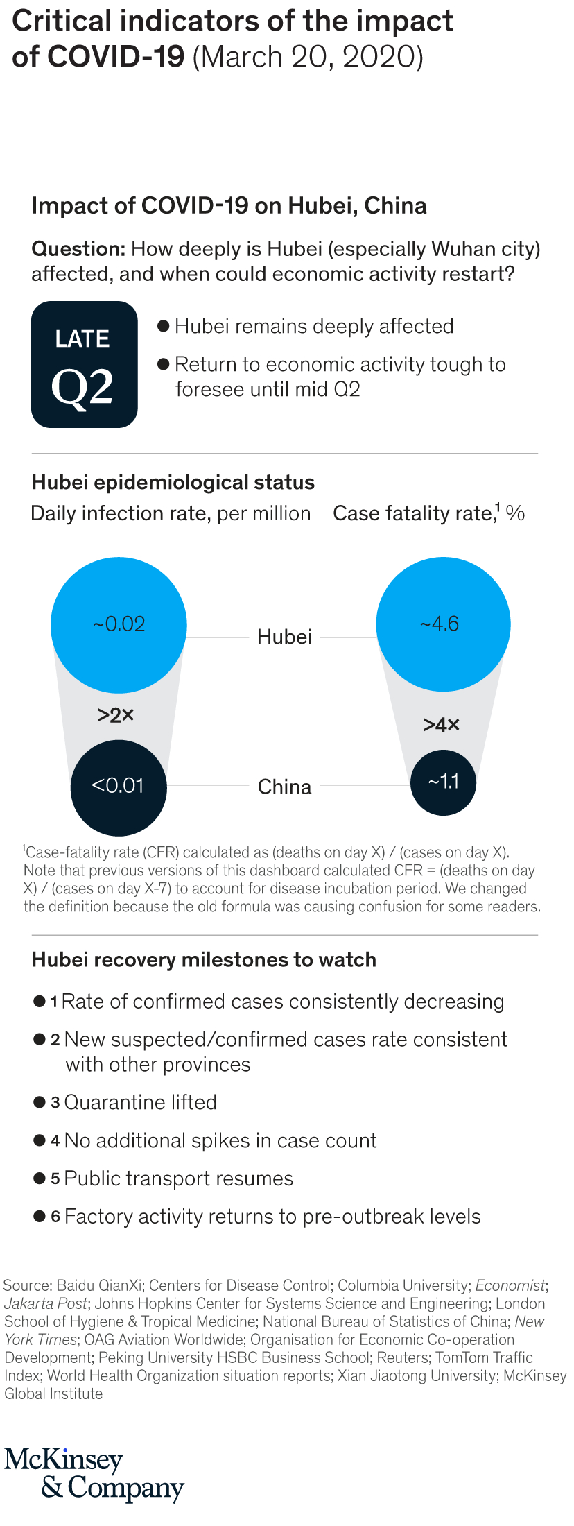 Coronavirus And Banks Implications For Leaders Mckinsey in measurements 828 X 2200