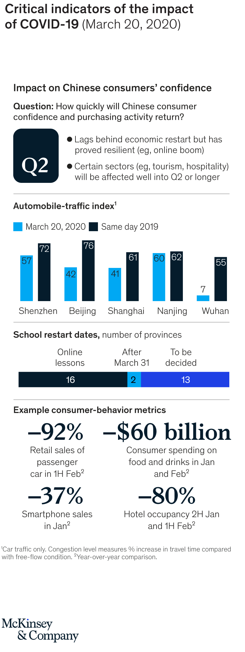 Coronavirus And Banks Implications For Leaders Mckinsey pertaining to size 828 X 2200