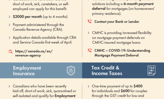 Coronavirus Covid 19 Canada Resources For Landlords And pertaining to size 1000 X 2862