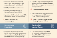 Coronavirus Covid 19 Canada Resources For Landlords And with regard to dimensions 1000 X 2862