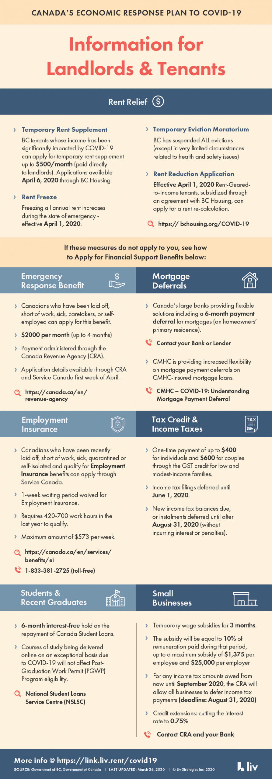 Coronavirus Covid 19 Canada Resources For Landlords And with regard to dimensions 1000 X 2862