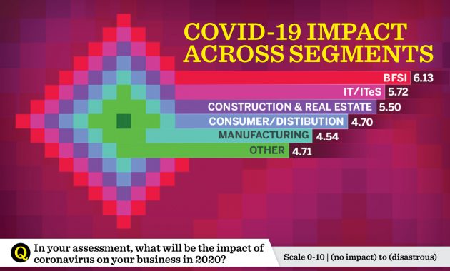 Coronavirus Covid 19 Heat Map Of India Inc Cio in sizing 1200 X 800