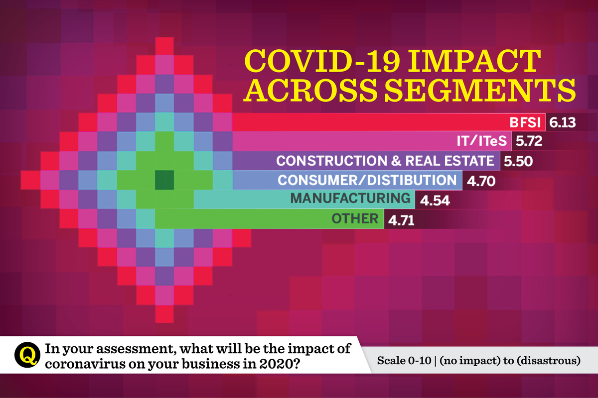 Coronavirus Covid 19 Heat Map Of India Inc Cio in sizing 1200 X 800