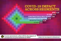 Coronavirus Covid 19 Heat Map Of India Inc Cio pertaining to dimensions 1200 X 800