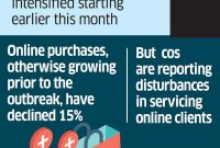 Coronavirus Impact Lifestyle Fashion Companies Push inside proportions 600 X 1419