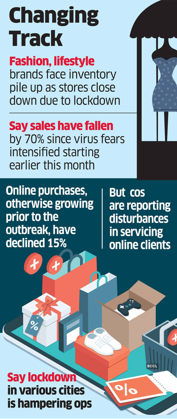Coronavirus Impact Lifestyle Fashion Companies Push inside proportions 600 X 1419