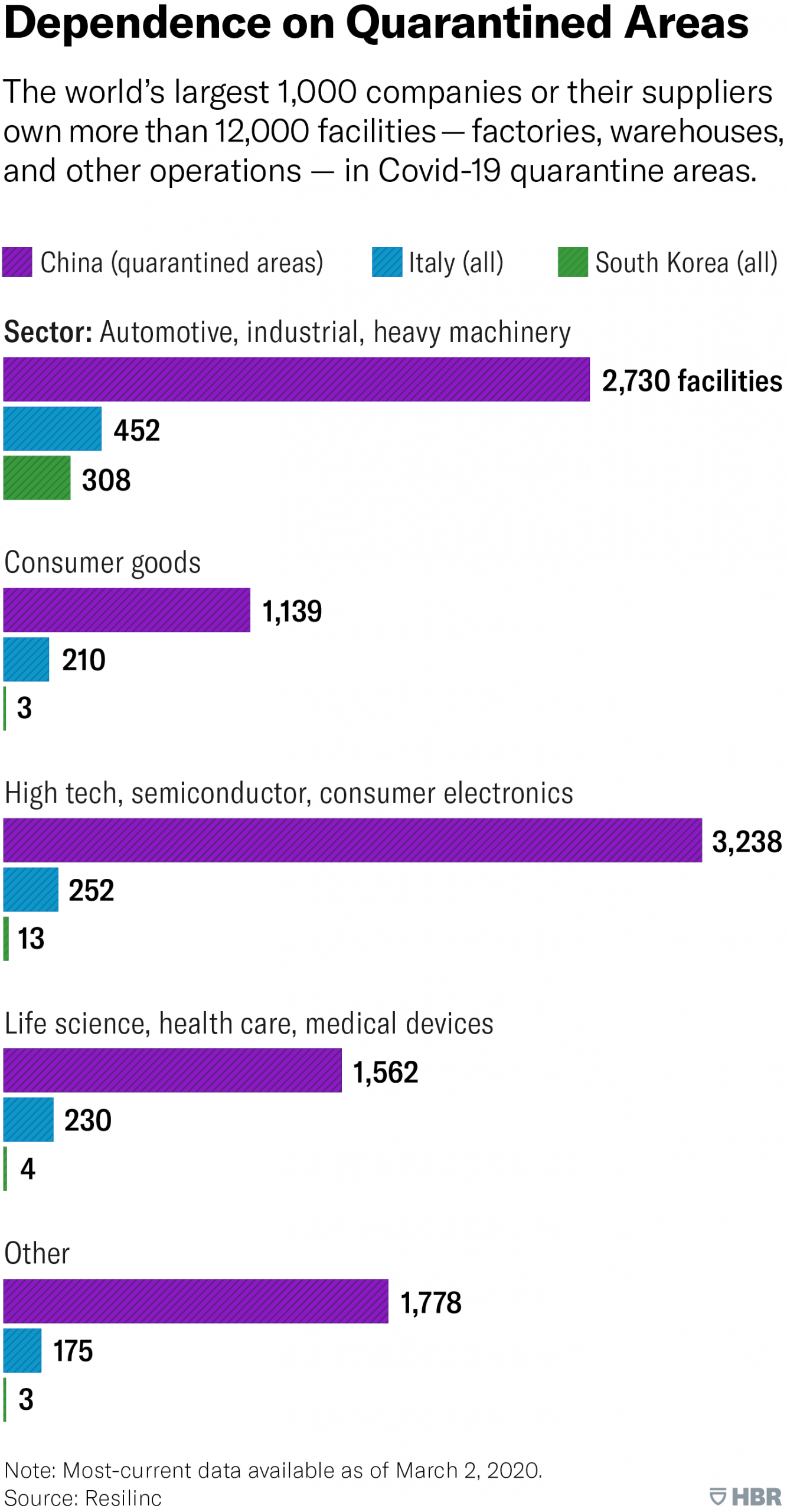 Coronavirus Is Proving We Need More Resilient Supply Chains in proportions 1441 X 2768