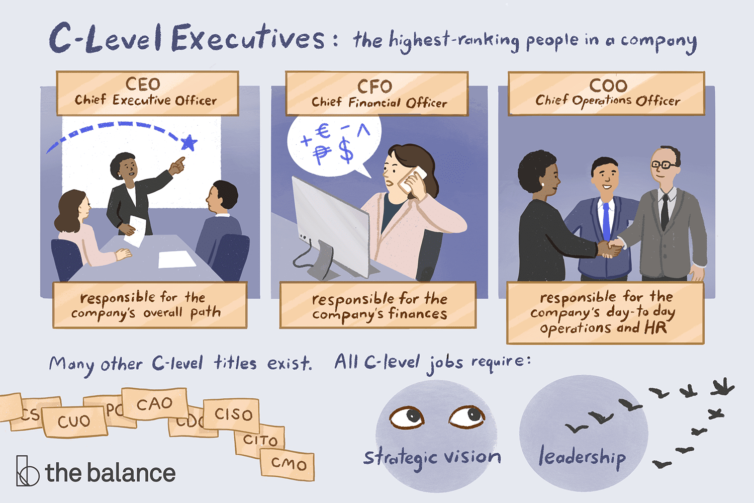 Corporate Executive Job Titles List within size 1500 X 1000