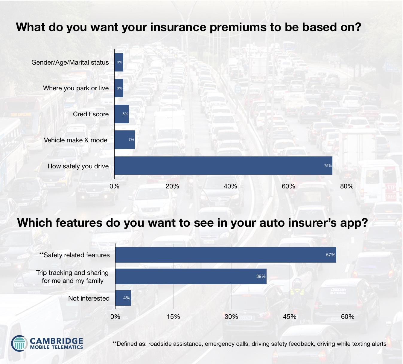 Correcting And Replacing Consumer Demand For Telematics And with sizing 1347 X 1217