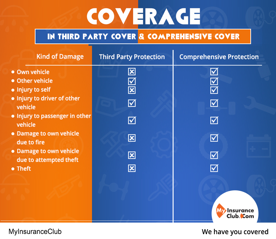 Coverage In Third Party Cover Comprehensive Cover Click regarding dimensions 960 X 830