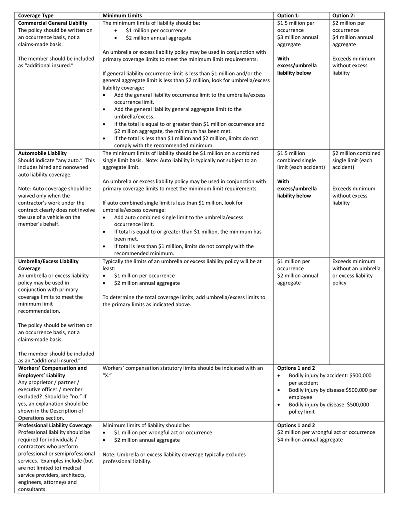 Coverage Type Minimum Limits Option 1 Option 2 Commercial for sizing 791 X 1024