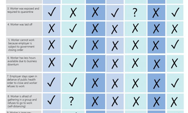 Covid 19 Benefits Chart For California Employers Ervin in proportions 1100 X 1423