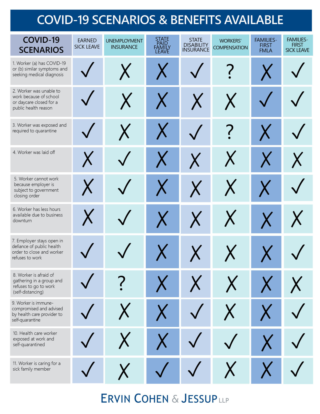 Covid 19 Benefits Chart For California Employers Ervin in proportions 1100 X 1423