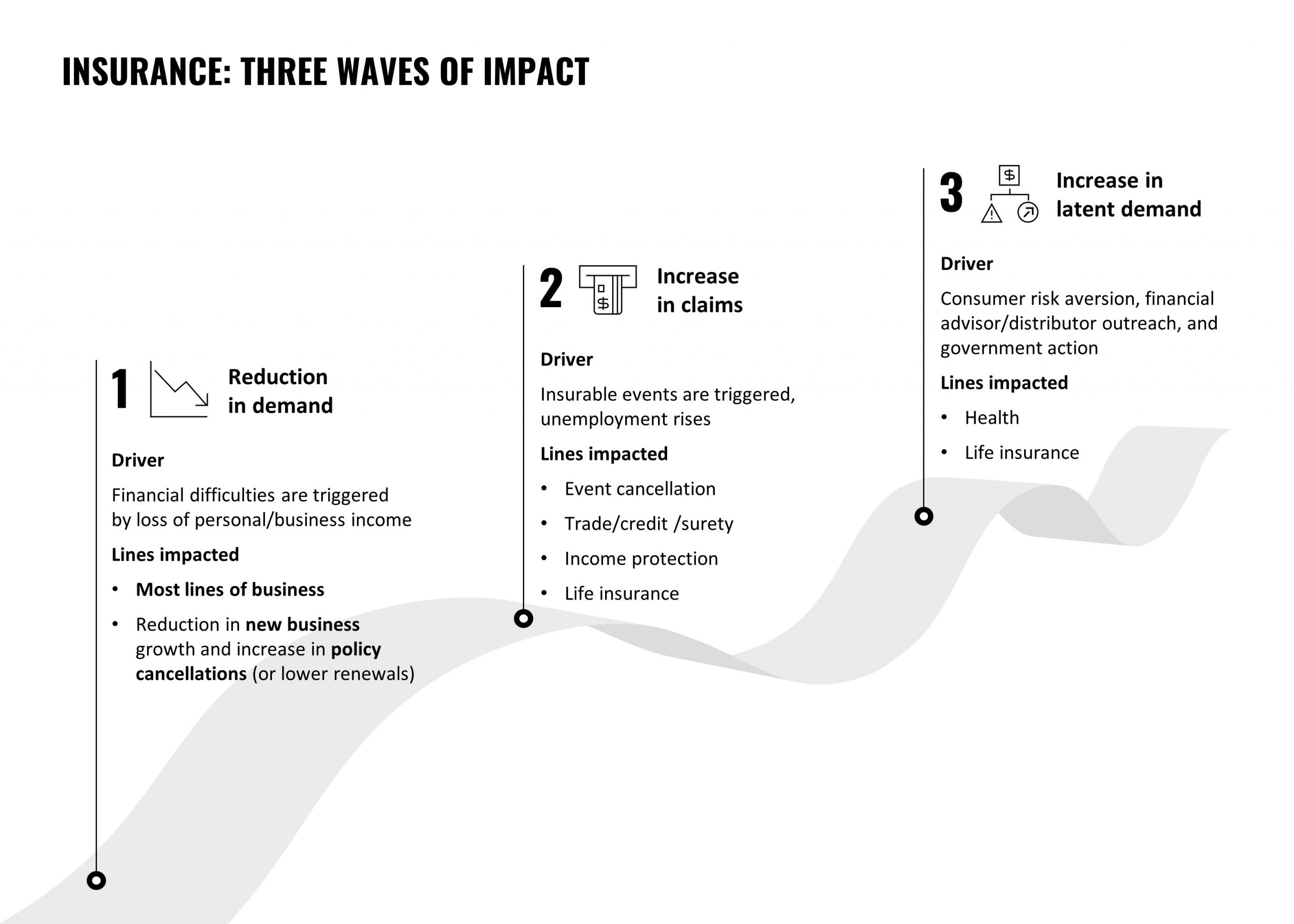 Covid 19 Considerations For Insurers In Asia inside sizing 3150 X 2250