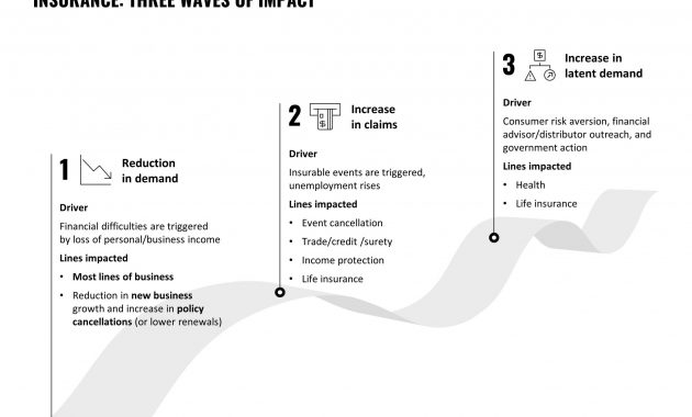 Covid 19 Considerations For Insurers In Asia with proportions 3150 X 2250