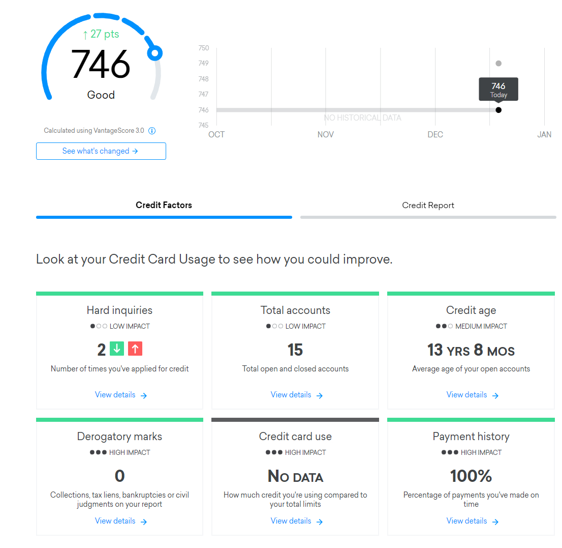 Credit Karma Review Get Your Free Credit Score Pt Money inside size 1106 X 1077