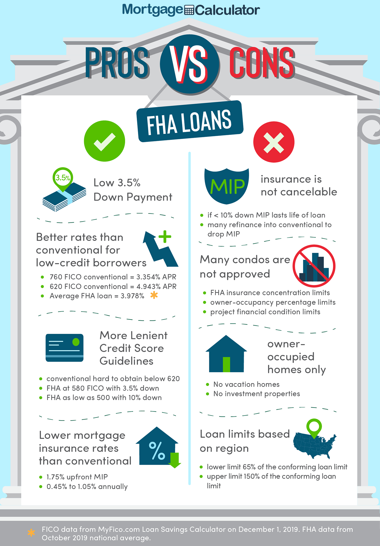 Current Fha Home Loan Rates Fha Mortgage Rates intended for dimensions 1300 X 1866