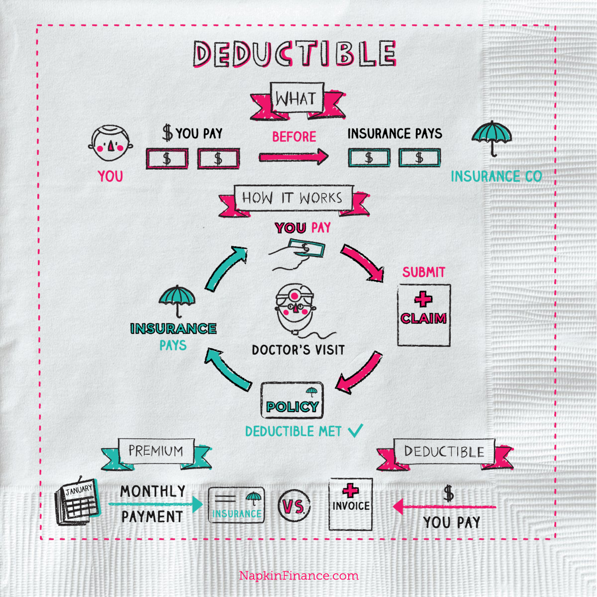 Deductible In Insurance Insurance Deductible Explained regarding size 1200 X 1200