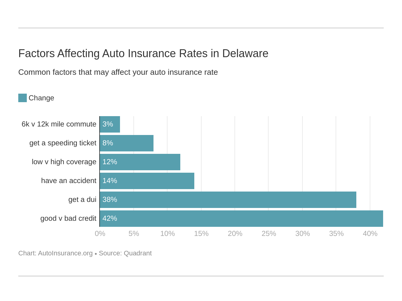 Delaware Auto Insurance Quotes Definitive Coverage Guide pertaining to sizing 1320 X 990