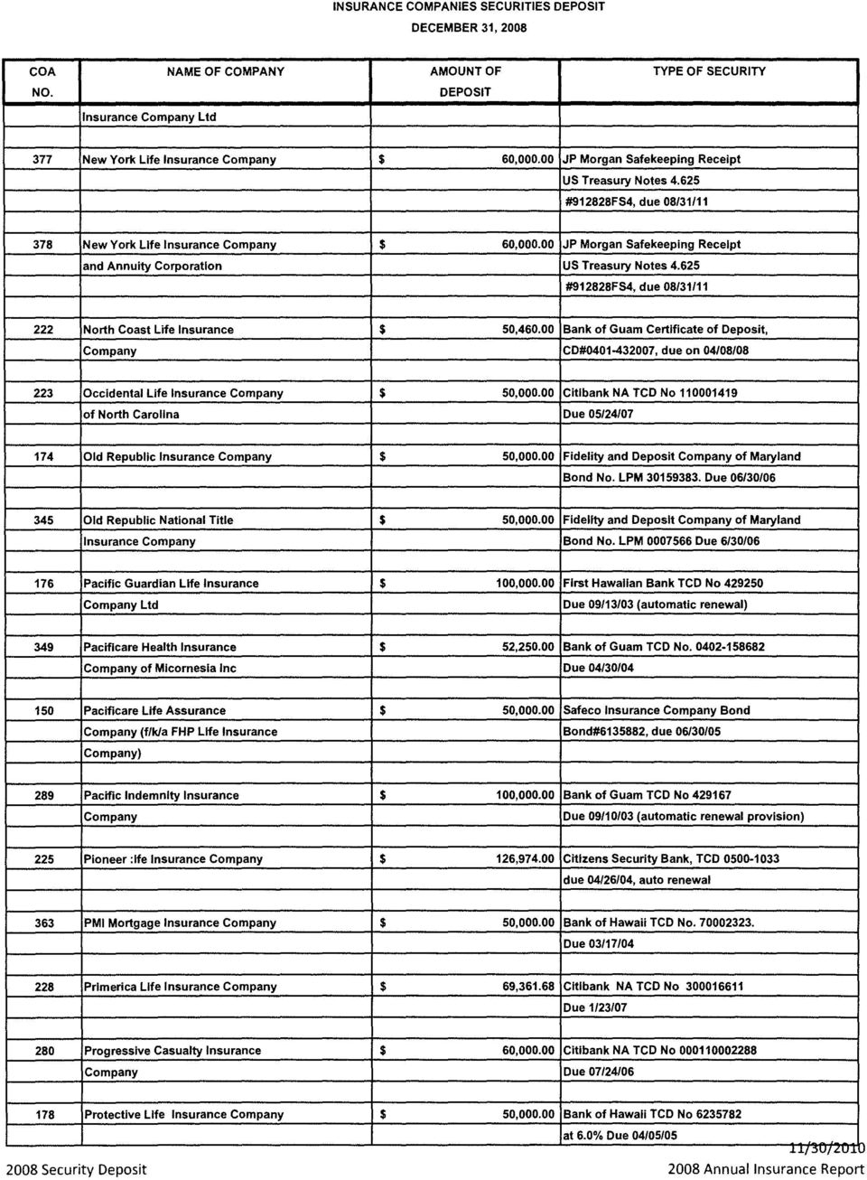 Department Of Revenue And Taxation Government Of Guam Pdf throughout measurements 960 X 1306