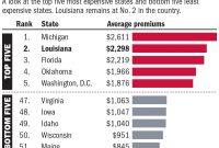 Despite Rate Cuts For 14 Million Louisiana Drivers State in measurements 1020 X 849