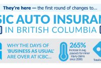 Did Your Know Auto Insurance Claims Payouts Benefits pertaining to sizing 1650 X 750