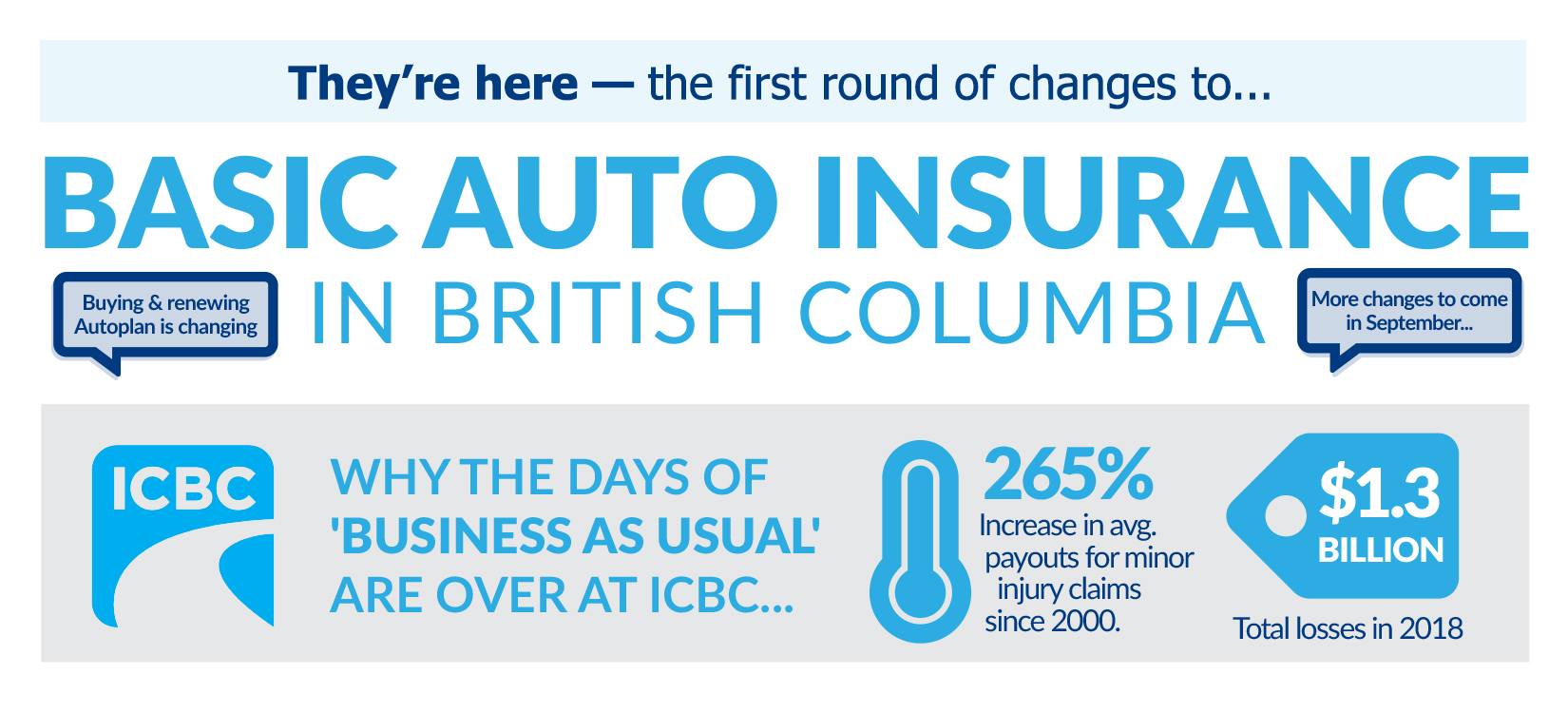 Did Your Know Auto Insurance Claims Payouts Benefits pertaining to sizing 1650 X 750