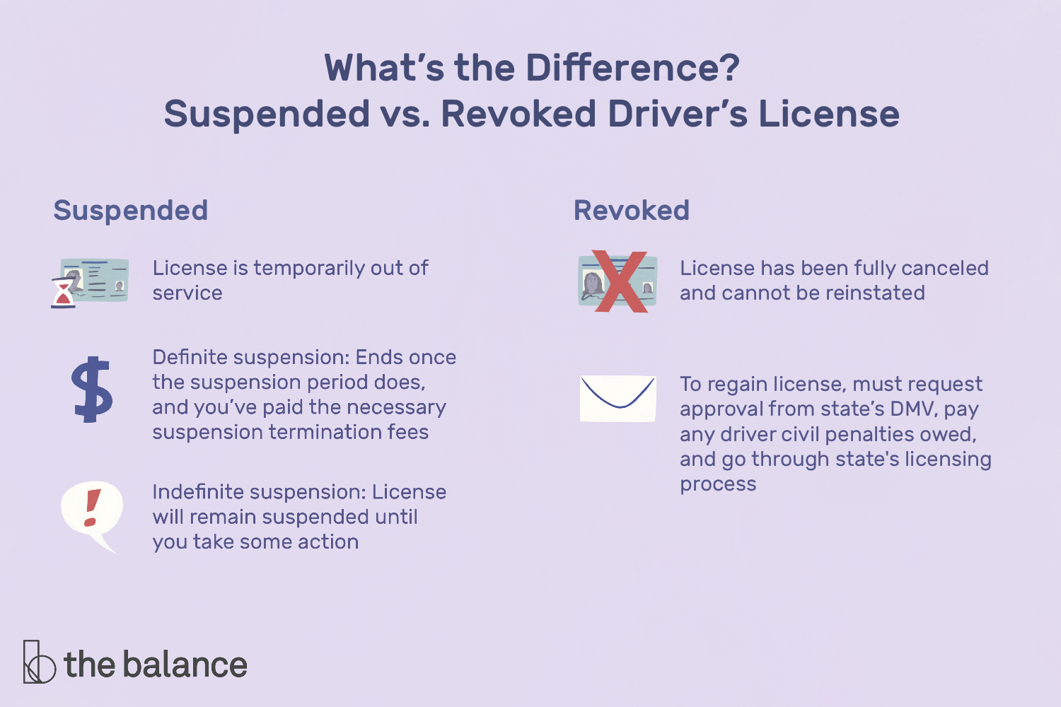 Difference Between A Suspended And A Revoked License pertaining to size 1500 X 1000