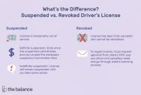 Difference Between A Suspended And A Revoked License regarding proportions 1500 X 1000