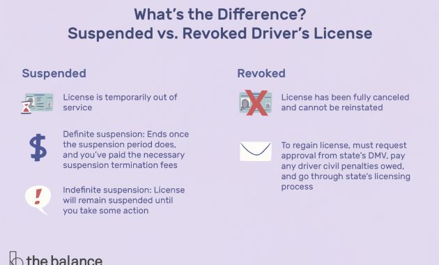 Difference Between A Suspended And A Revoked License regarding proportions 1500 X 1000