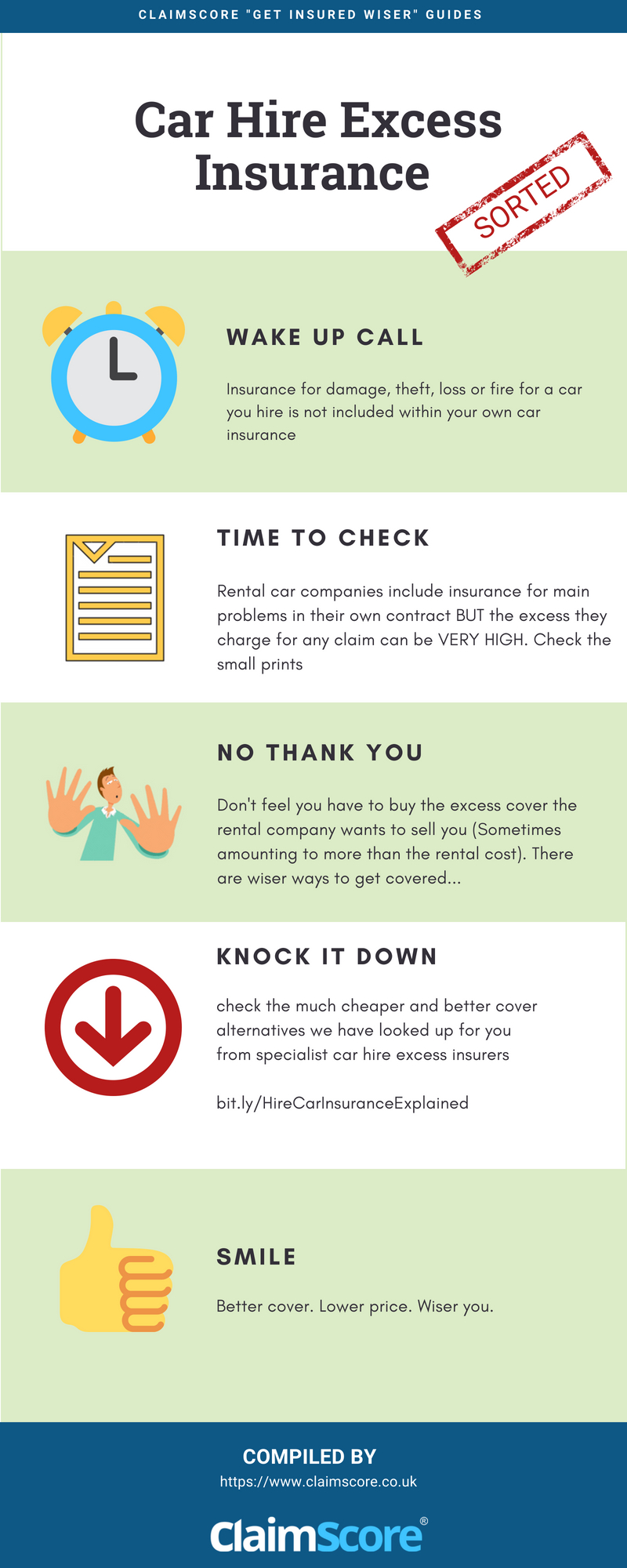 Does Your Car Insurance Cover You For A Hire Car Claimscore with regard to proportions 800 X 2000