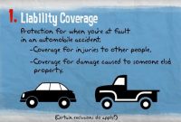 Dont Get Caught With Inadequate Car Insurance Coverage in sizing 1280 X 720