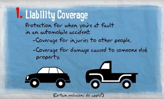 Dont Get Caught With Inadequate Car Insurance Coverage in sizing 1280 X 720