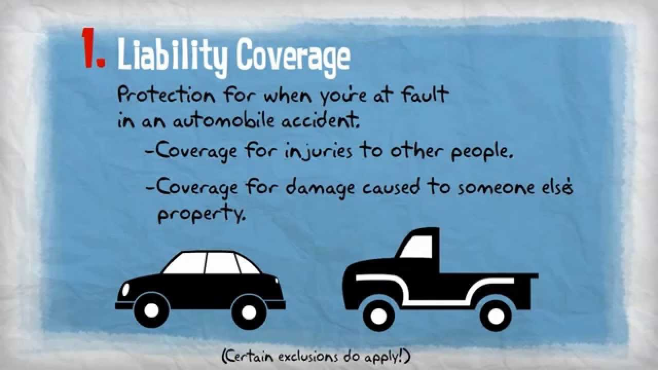 Dont Get Caught With Inadequate Car Insurance Coverage in sizing 1280 X 720