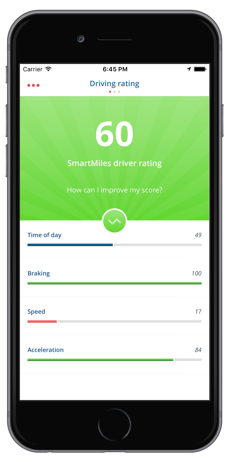 Download The App Hastings Direct Smartmiles Insurance inside measurements 896 X 1834