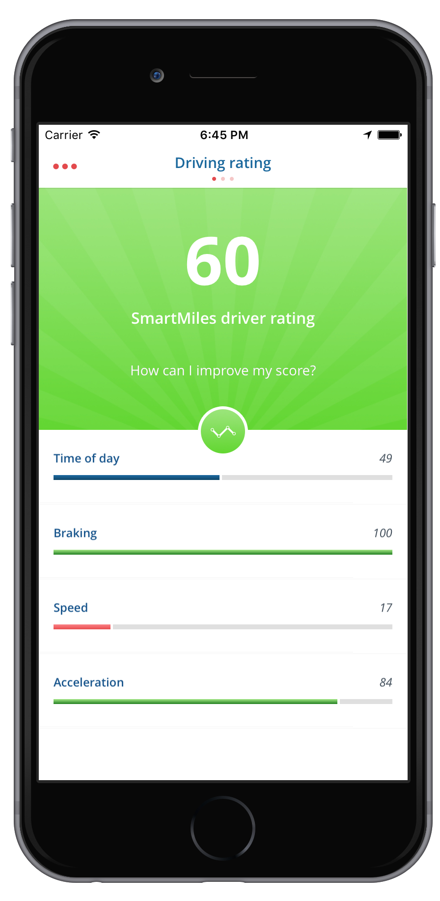 Download The App Hastings Direct Smartmiles Insurance intended for proportions 896 X 1834