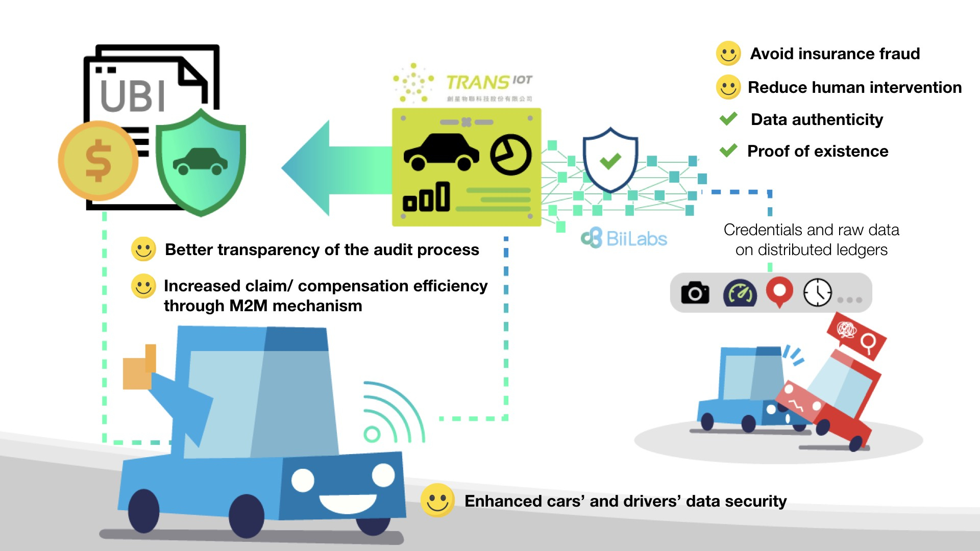 Drive Blockchain Technology Into Usage Based Insurance Ubi intended for size 1920 X 1080