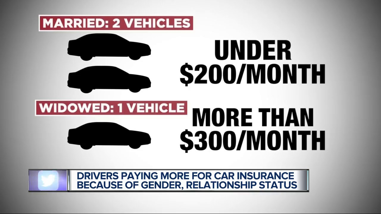 Drivers Paying More For Car Insurance Because Of Gender Relationship Status pertaining to dimensions 1280 X 720