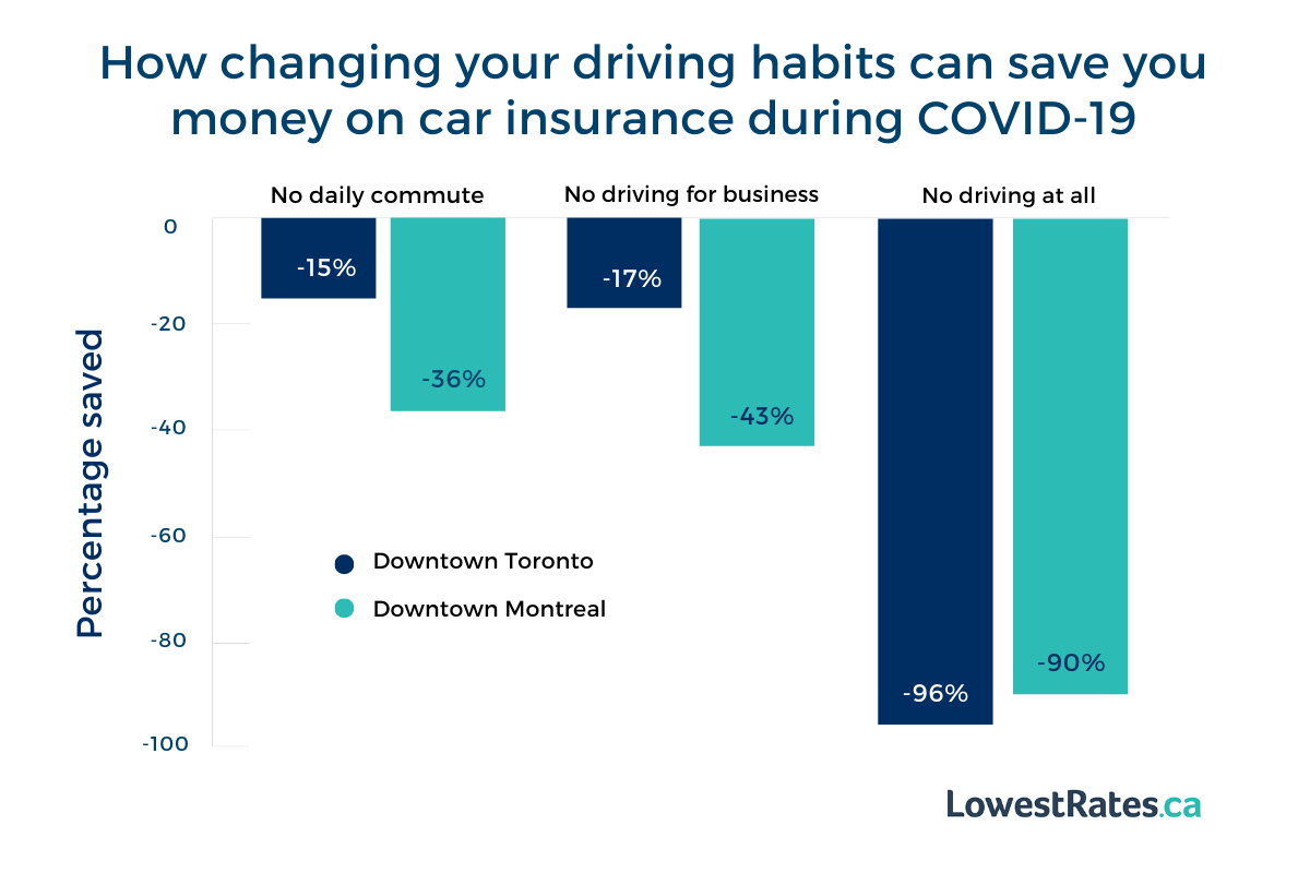 Driving Less Or Not At All During Covid 19 Can Save You Up pertaining to proportions 1200 X 800