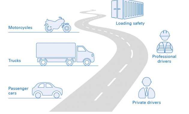 Driving Safety Training Iq Tv Rheinland in size 1024 X 920