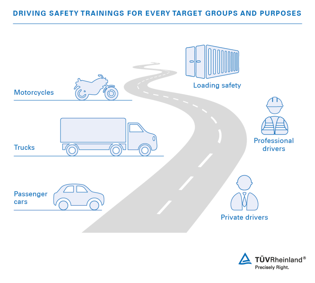 Driving Safety Training Iq Tv Rheinland in size 1024 X 920