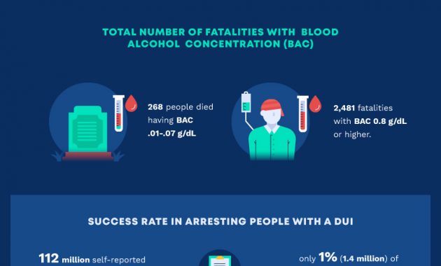 Drunk And Distracted Driving Statistics For 2019 Arrive intended for size 800 X 1008