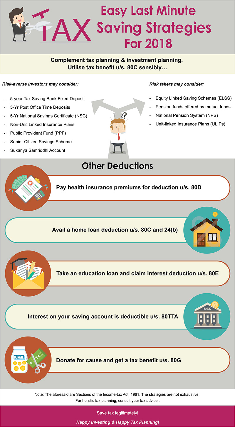 Easy Last Minute Tax Saving Strategies For 2018 Axis Bank pertaining to dimensions 800 X 1454