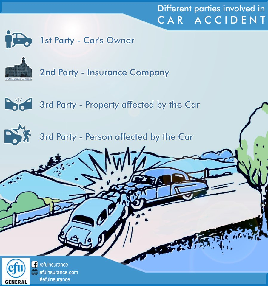 Efu General Insurance On Twitter Different Parties with regard to measurements 898 X 960