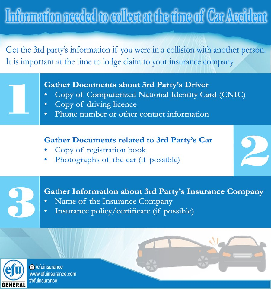 Efu General Insurance On Twitter Information Needed To with size 898 X 960