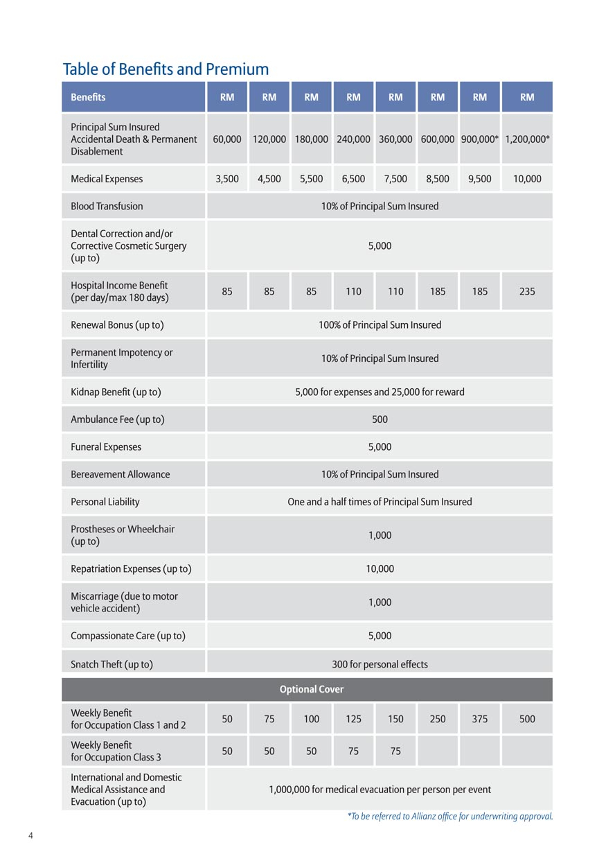 Enjoy Renewal Bonus Increase Up To 100 For Your within dimensions 888 X 1242