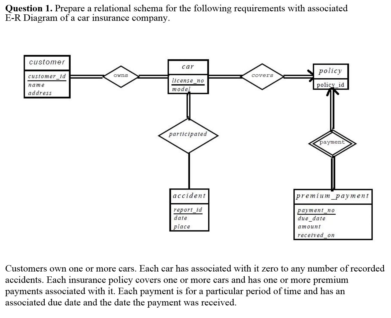 Er Diagram For Car Insurance Company with measurements 1278 X 1040