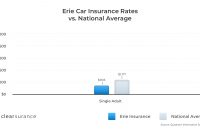 Erie Insurance Rates Consumer Ratings Discounts throughout size 1560 X 900