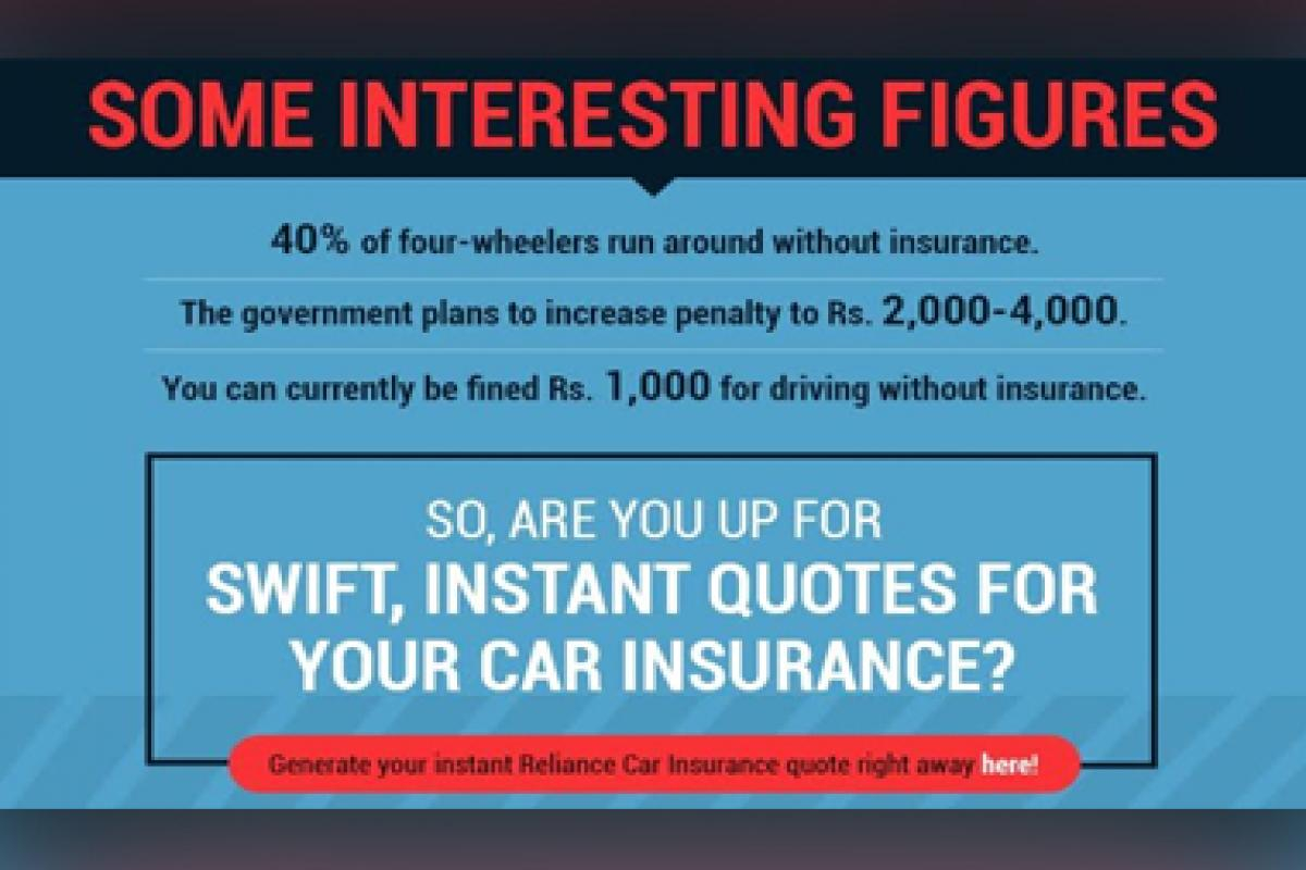Essential Car Insurance Facts You Are Unaware Of Firstpost pertaining to measurements 1200 X 800
