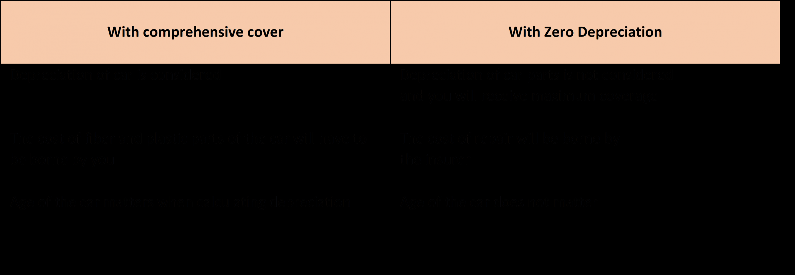 Everything You Need To Know About Zero Depreciation Car in dimensions 3761 X 1303